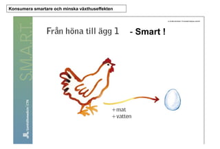 Konsumera smartare och minska växthuseffekten

Hushållen bidrar med -över 50 % av
Smart !
utsläppen av växthusgaser

 