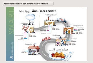 Konsumera smartare och minska växthuseffekten

Ännu mer korkat!!

 