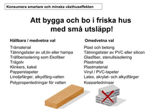 Konsumera smartare och minska växthuseffekten

Att bygga och bo i friska hus
med små utsläpp!
Hållbara / medvetna val

Omedvetna val

Trämaterial
Tätningslister av ull,lin eller hampa
Träfiberisolering som Ekofiber
Trägolv
Klinkers, kakel
Papperstapeter
Linoljefärger, alkydfärg-vatten
Polypropenledningar för vatten

Plast och betong
Tätningslister av PVC eller silicon
Glasfiber, stenullsisolering
Plastmatta
Plastmaterial
Vinyl / PVC-tapeter
Latex, akrylat- och alkydfärger
Kopparledningar

 