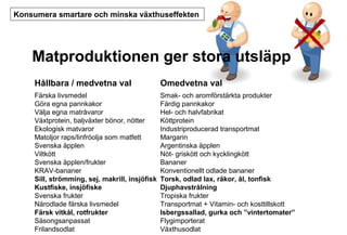 Konsumera smartare och minska växthuseffekten

Matproduktionen ger stora utsläpp
Hållbara / medvetna val

Omedvetna val

Färska livsmedel
Göra egna pannkakor
Välja egna matråvaror
Växtprotein, baljväxter bönor, nötter
Ekologisk matvaror
Matoljor raps/linfröolja som matfett
Svenska äpplen
Viltkött
Svenska äpplen/frukter
KRAV-bananer
Sill, strömming, sej, makrill, insjöfisk
Kustfiske, insjöfiske
Svenska frukter
Närodlade färska livsmedel
Färsk vitkål, rotfrukter
Säsongsanpassat
Frilandsodlat

Smak- och aromförstärkta produkter
Färdig pannkakor
Hel- och halvfabrikat
Köttprotein
Industriproducerad transportmat
Margarin
Argentinska äpplen
Nöt- griskött och kycklingkött
Bananer
Konventionellt odlade bananer
Torsk, odlad lax, räkor, ål, tonfisk
Djuphavstrålning
Tropiska frukter
Transportmat + Vitamin- och kosttillskott
Isbergssallad, gurka och ”vintertomater”
Flygimporterat
Växthusodlat

 