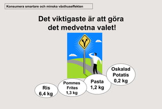 Konsumera smartare och minska växthuseffekten

Det viktigaste är att göra
det medvetna valet!

Ris
6,4 kg

Pommes
Frites
1,3 kg

Pasta
1,2 kg

Oskalad
Potatis
0,2 kg

 