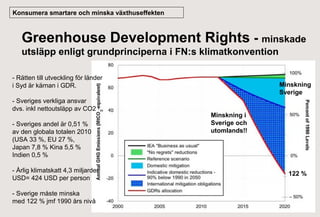 Konsumera smartare och minska växthuseffekten

Greenhouse Development Rights - minskade
utsläpp enligt grundprinciperna i FN:s klimatkonvention
- Rätten till utveckling för länder
i Syd är kärnan i GDR.
- Sveriges verkliga ansvar
dvs. inkl nettoutsläpp av CO2
- Sveriges andel är 0,51 %
av den globala totalen 2010
(USA 33 %, EU 27 %,
Japan 7,8 % Kina 5,5 %
Indien 0,5 %
- Årlig klimatskatt 4,3 miljarder
USD= 424 USD per person
- Sverige måste minska
med 122 % jmf 1990 års nivå

Minskning
Sverige
Minskning i
Sverige och
utomlands!!

122 %

 