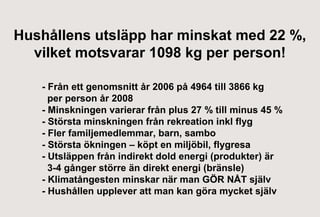 Hushållens utsläpp har minskat med 22 %,
vilket motsvarar 1098 kg per person!
- Från ett genomsnitt år 2006 på 4964 till 3866 kg
per person år 2008
- Minskningen varierar från plus 27 % till minus 45 %
- Största minskningen från rekreation inkl flyg
- Fler familjemedlemmar, barn, sambo
- Största ökningen – köpt en miljöbil, flygresa
- Utsläppen från indirekt dold energi (produkter) är
3-4 gånger större än direkt energi (bränsle)
- Klimatångesten minskar när man GÖR NÅT själv
- Hushållen upplever att man kan göra mycket själv

 