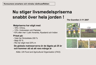 Konsumera smartare och minska växthuseffekten

Nu stiger livsmedelspriserna
snabbt över hela jorden ! The Guardian 3 /11 2007
Matpriserna har stigit med:
- 18% i China,
. - 13% i Indonesien och Pakistan
-10% eller mer i Latin Amerika, Ryssland och Indien

Priset på:
- Vete har fördubblats 200 %
- Majs 50 %
- Ris har stigit med 20% m

De globala matreserverna är de lägsta på 25 år
och kommer att så att vara många år
Källa: UN Food and Agricultural Organisation (FAO).

 