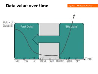 EdgeKon – Michael-A. KonitzerData value over time
 