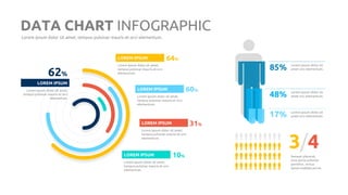 DATA CHART INFOGRAPHIC
LOREM IPSUM
Lorem ipsum dolor sit amet,
tempus pulvinar mauris et orci
elementum.
Lorem ipsum dolor sit amet, tempus pulvinar mauris et orci elementum.
LOREM IPSUM
Lorem ipsum dolor sit amet,
tempus pulvinar mauris et orci
elementum.
LOREM IPSUM
Lorem ipsum dolor sit amet,
tempus pulvinar mauris et orci
elementum.
LOREM IPSUM
Lorem ipsum dolor sit amet,
tempus pulvinar mauris et orci
elementum.
LOREM IPSUM
Lorem ipsum dolor sit amet,
tempus pulvinar mauris et orci
elementum.
62%
64%
60%
31%
10%
Lorem ipsum dolor sit
amet orci elementum.85%
Lorem ipsum dolor sit
amet orci elementum.48%
Lorem ipsum dolor sit
amet orci elementum.17%
3/4Aenean placerat,
eros porta pulvinar
porttitor, lectus
ipsum sodales purus.
 