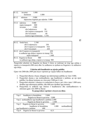 01.12.      inventar      1.000
               furnitoret           1.000
05.12      ndertesa       5.000
               shpenzime kapitale per ndertim 5.000
19.12    ndertesa         5.000
         mjete transporti    800
         inventar          1.900
                 zhvl ndertesave          50
                 zhvl mjeteve transportit 110
                 zhvl inventarit           60
                 rezerve nga rivleresimi 7.370

                                                                                        27
30.12. fonde baze            2.380
               zhvl I ndertesave             350
               zhvl I mjeteve te transportit 810
               zhvl I inventarit               420
30.12. zhvl I mjeteve te transportit               650
       te ardhurat nga shitja e mjeteve te transp 750
                  mjete transporti                1.400
30.12. llogaria ne thesar          900
        te ardhurat nga shitja e mjeteve te transp 900
Pasqyrohet arketimi ne llogarine ne thesar I vleres se realizuar ne treg nga ashitja e
mjeteve te transportit (900 euro) dhe I te ardhurave te njohura ne llogarine e te ardhurave
nga shitja.
                       Ushtrim mbi huadheniet ne njesite publike
Gjate vitit 2008 dhe 2009 jane kryer veprimet qe vijojne lidhur me huadheniet:

    1. Pasqyrohet dhenia e huase afatgjate nje ndermarrjeje publike ne vlere 5.000;
    2. Pasqyrohet shuma e nje nenhuadhenie, nga huadheniet e jashtme, qe nje njesi
       publike i ka dhene komunes ne vlere prej 2.400 per 4 vite;
    3. Pasqyrohet arketimi i shumave te maturuara te huave, per vitin e pare 1.000 euro,
       derdhur nga ndermarrja publike, dhe 600 euro derdhur nga komuna;
    4. Pasqyrohen te ardhurat nga interesi I huadhenieve dhe nenhuadhenieve te
       arketuara gjate vitit 2009 ne thesar.
                        Te pasqyrohen veprimet e kryera ne ditar.

   Vep 1   huadhenie te brendshme          5.000
                  llogaria ne thesar te qeverise 5.000
   Vep 2 nenhuadhenie nga huadheniet e jashtme 2.400
                 llogaria ne thesar te qeverise     2.400
   Vep 3 llogaria ne thesar te qeverise          1.600
                     huadhenie te brendshme           1.000     nenhuadhenie
   nga huadheniet e jashtme            600
   Vep 4 llogaria ne thesar te qeverise          62.5
 