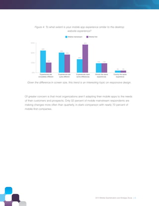 2013 Mobile Sophistication and Stratgey Study | 6
Of greater concern is that most organizations aren’t adapting their mobile apps to the needs
of their customers and prospects. Only 32 percent of mobile mainstream respondents are
making changes more often than quarterly, in stark comparison with nearly 70 percent of
mobile-ﬁrst companies.
Figure 4: To what extent is your mobile app experience similar to the desktop
website experience?
45%
30%
15%
0%
33%
15%
3%
30%
27%
14% 14%
20%
42%
3%
Exactly the same
experience
Almost the same
experiences
Experiences have
some differences
Experiences are
quite different
Experiences are
completely different
Mobile mainstream
Given the difference in screen size, this trend is an interesting topic on responsive design.
 