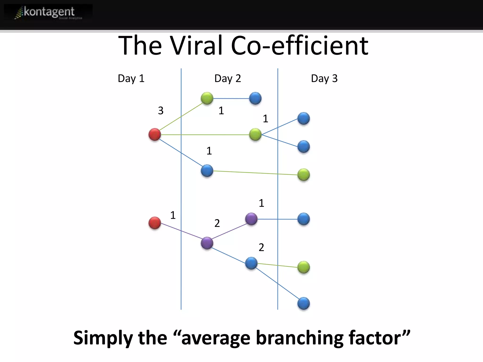 Kontagent Fb Developer Garage Final Jeff