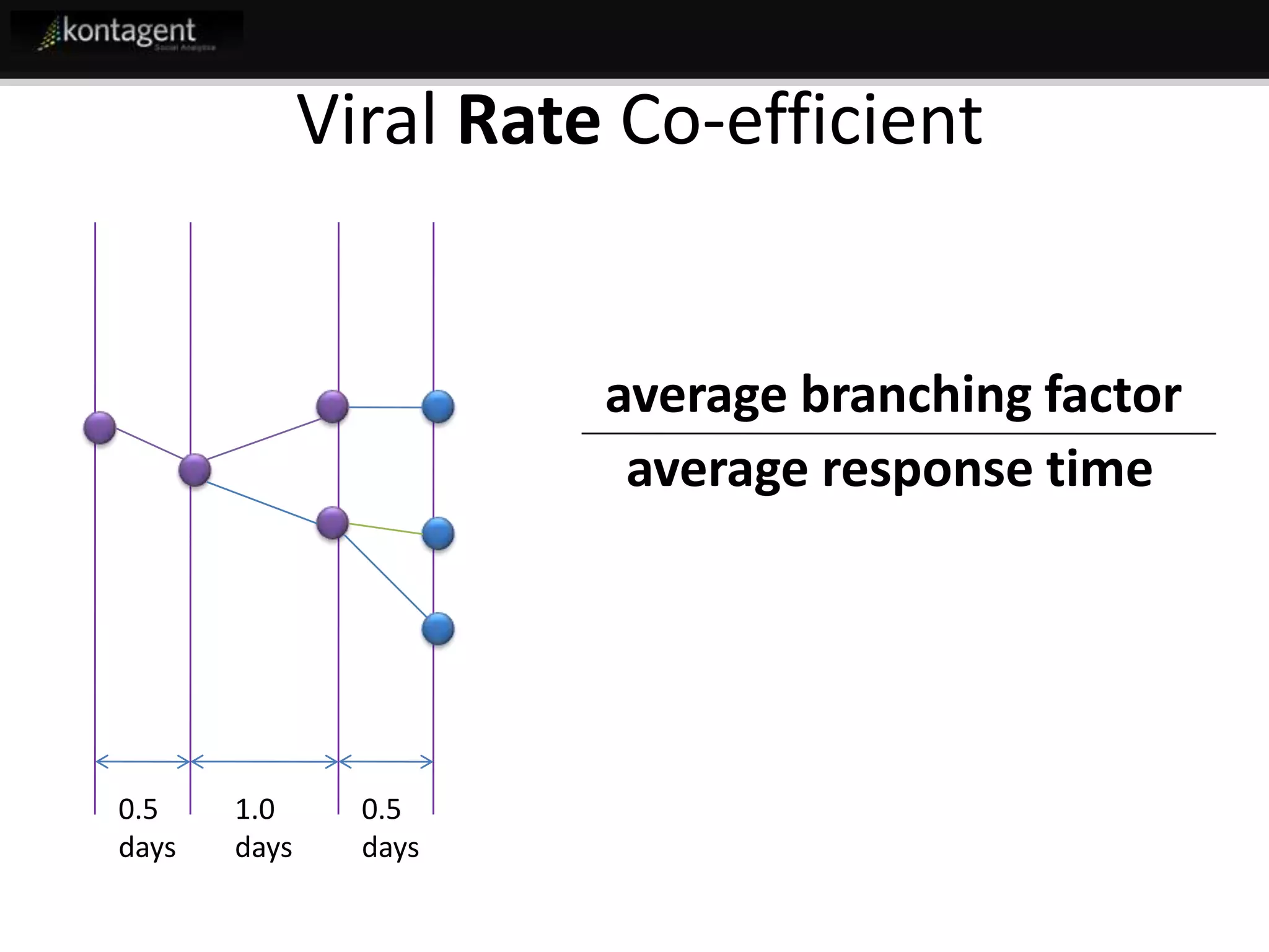 Kontagent Fb Developer Garage Final Jeff