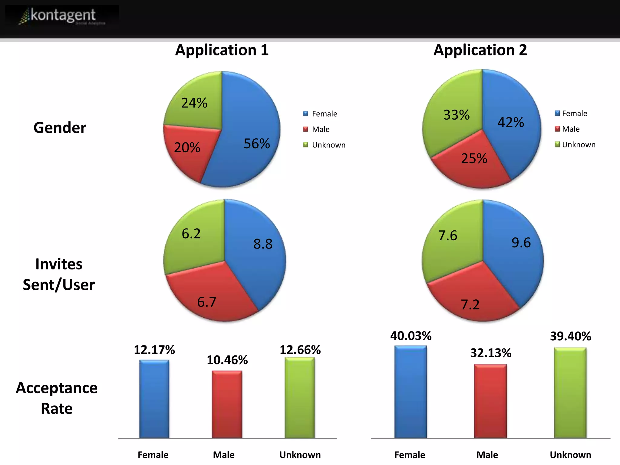 Kontagent Fb Developer Garage Final Jeff