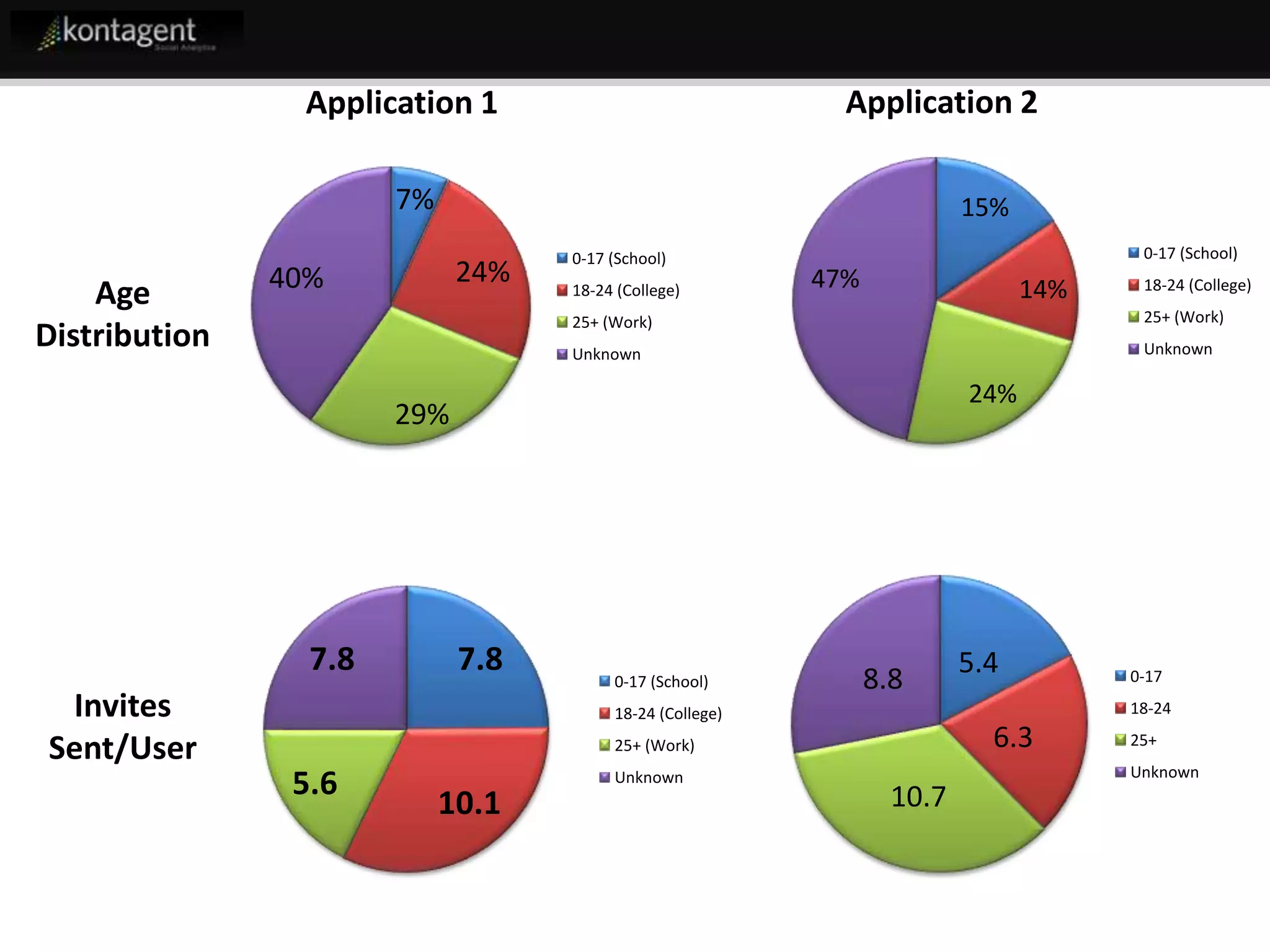 Kontagent Fb Developer Garage Final Jeff