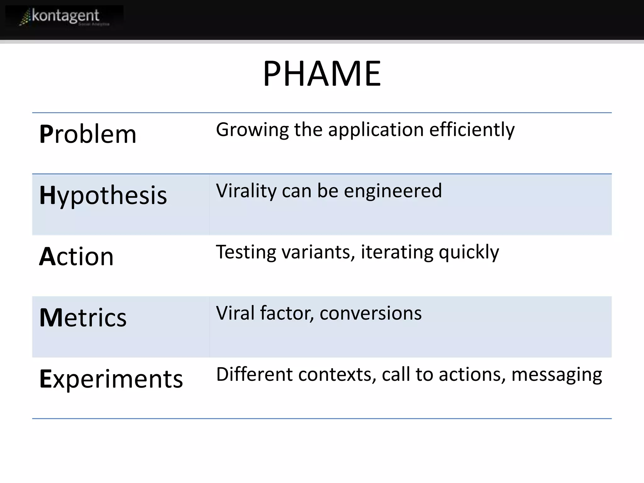 Kontagent Fb Developer Garage Final Jeff