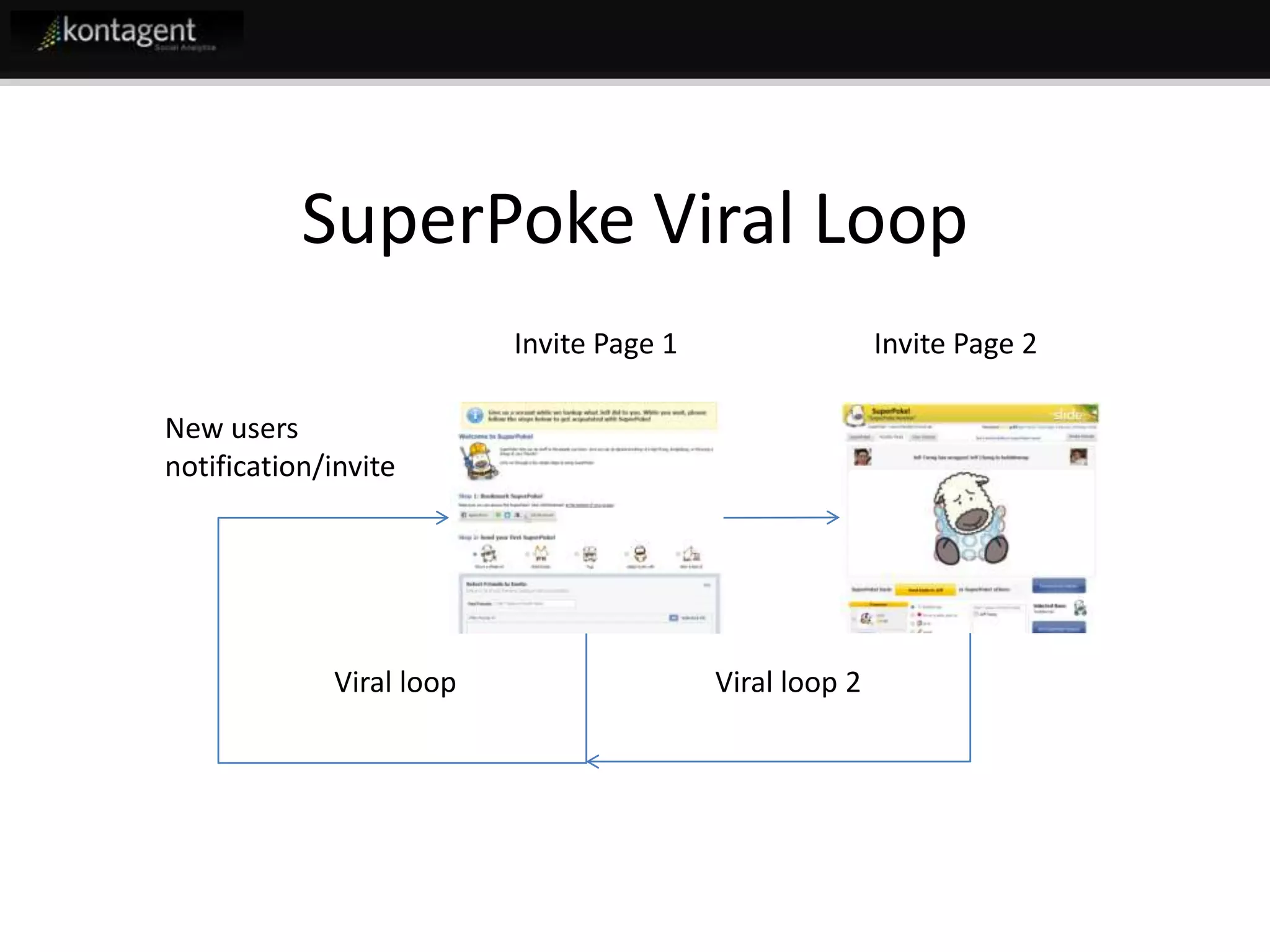 Kontagent Fb Developer Garage Final Jeff
