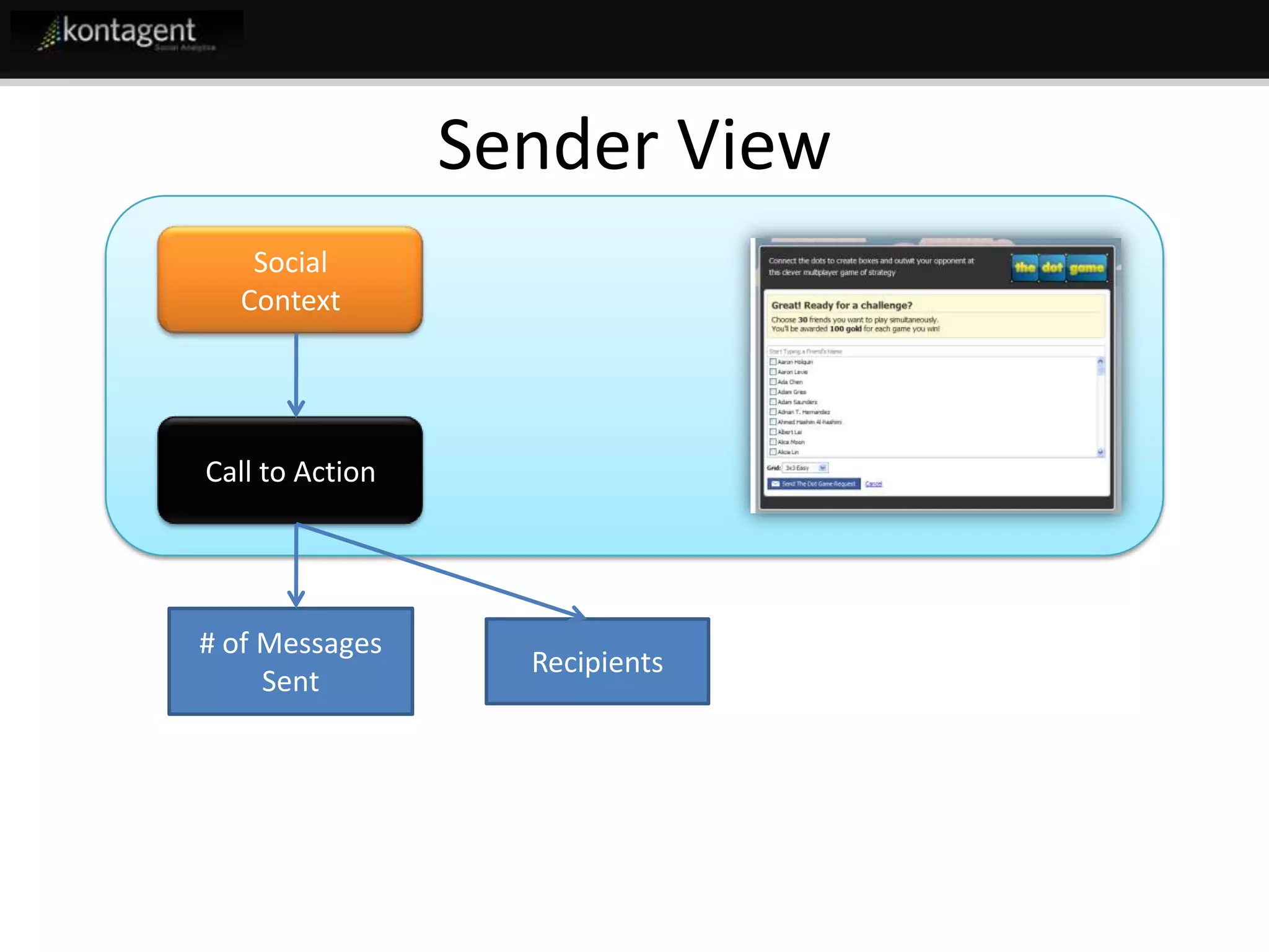 Kontagent Fb Developer Garage Final Jeff