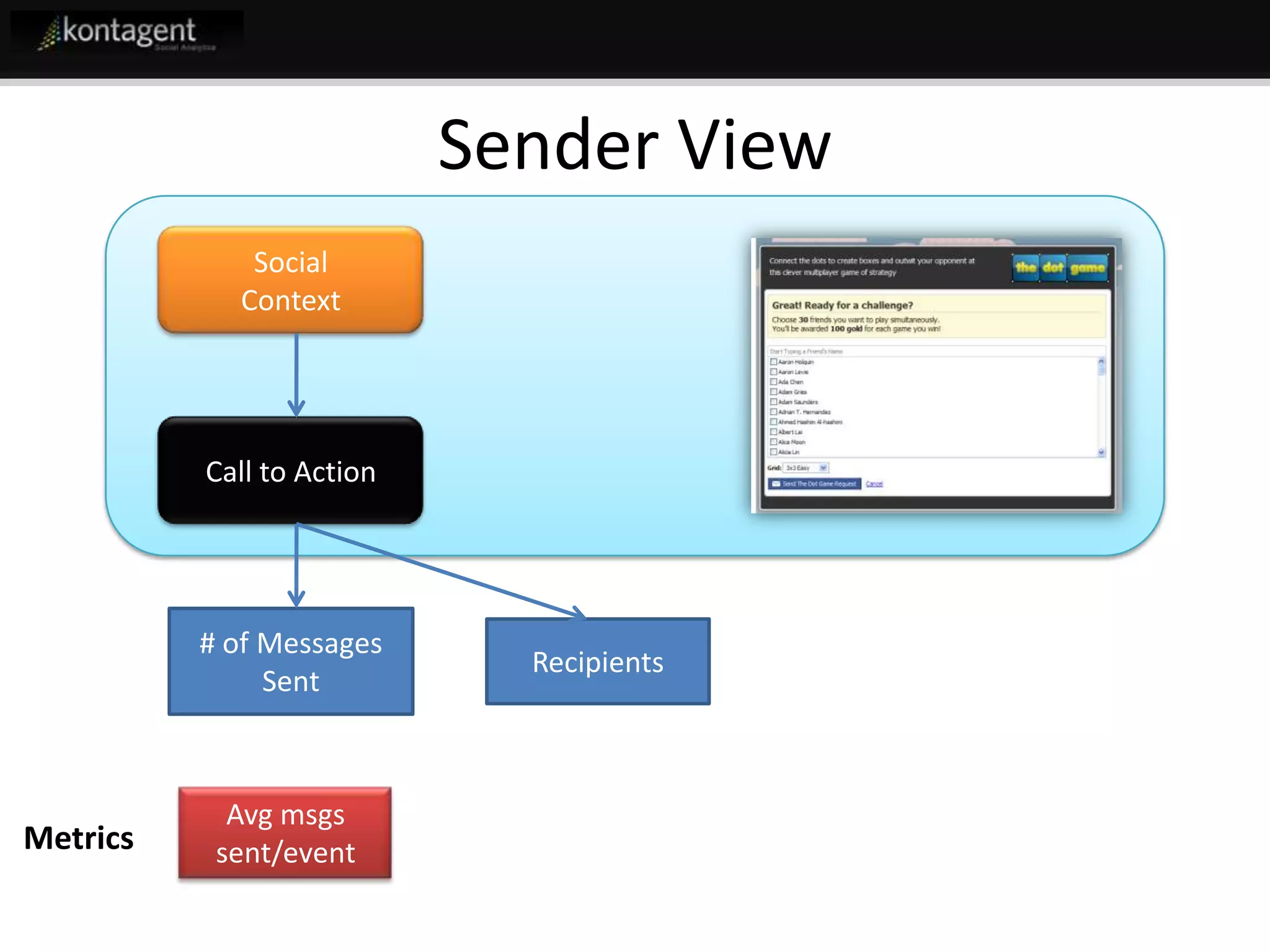 Kontagent Fb Developer Garage Final Jeff