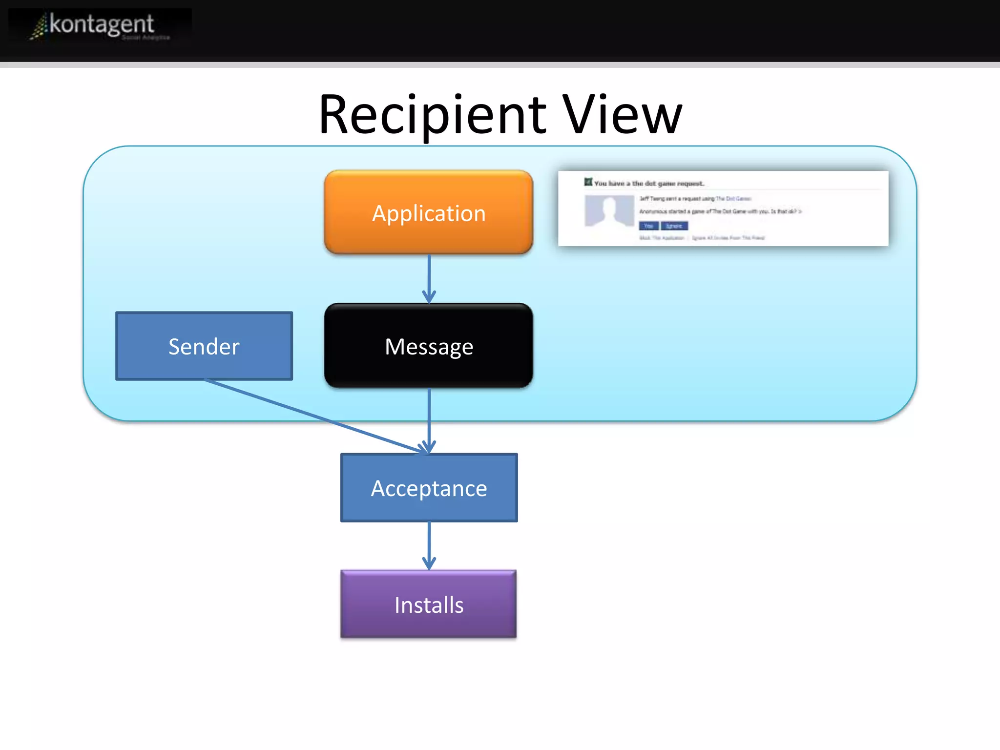 Kontagent Fb Developer Garage Final Jeff