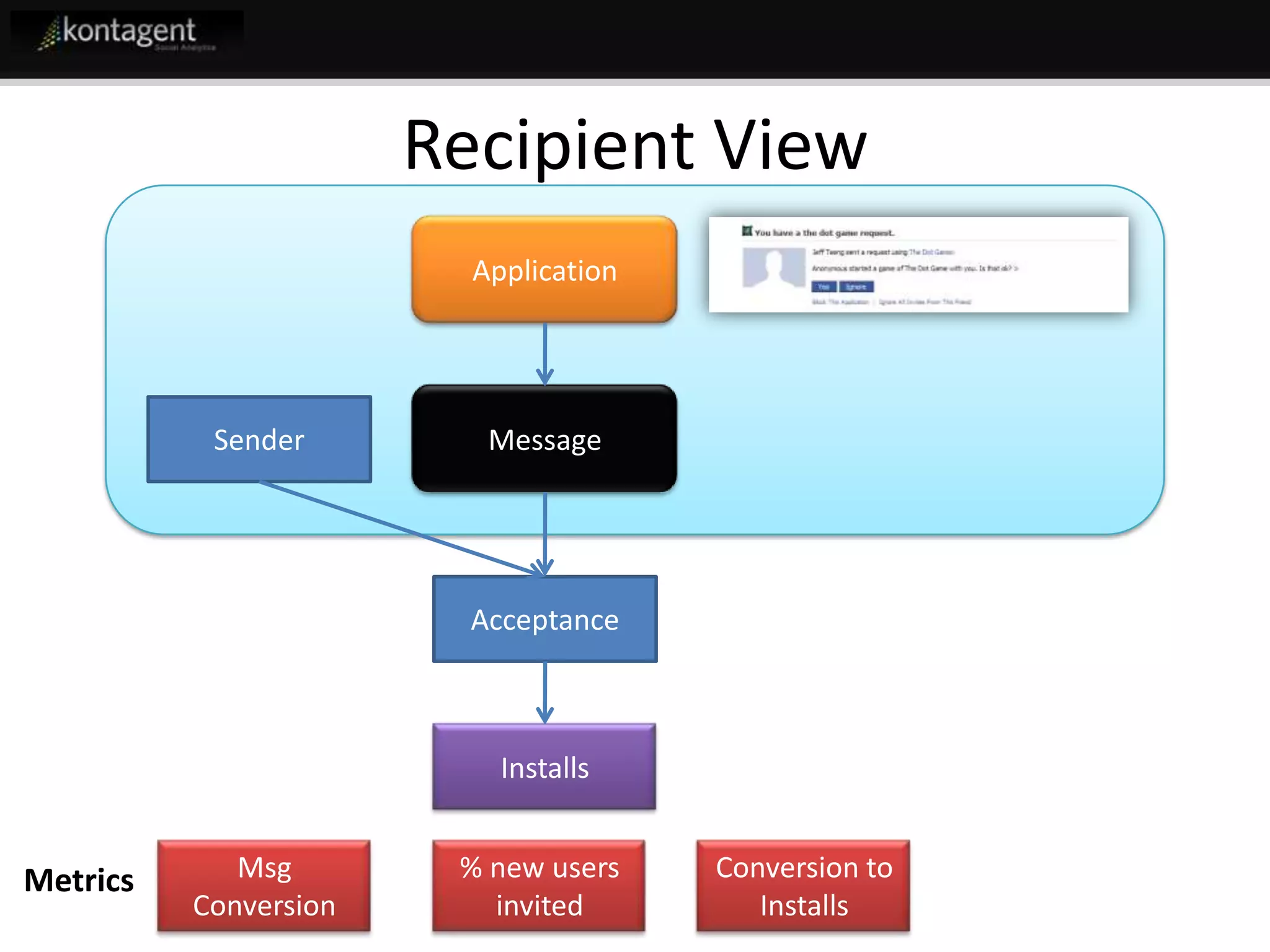 Kontagent Fb Developer Garage Final Jeff