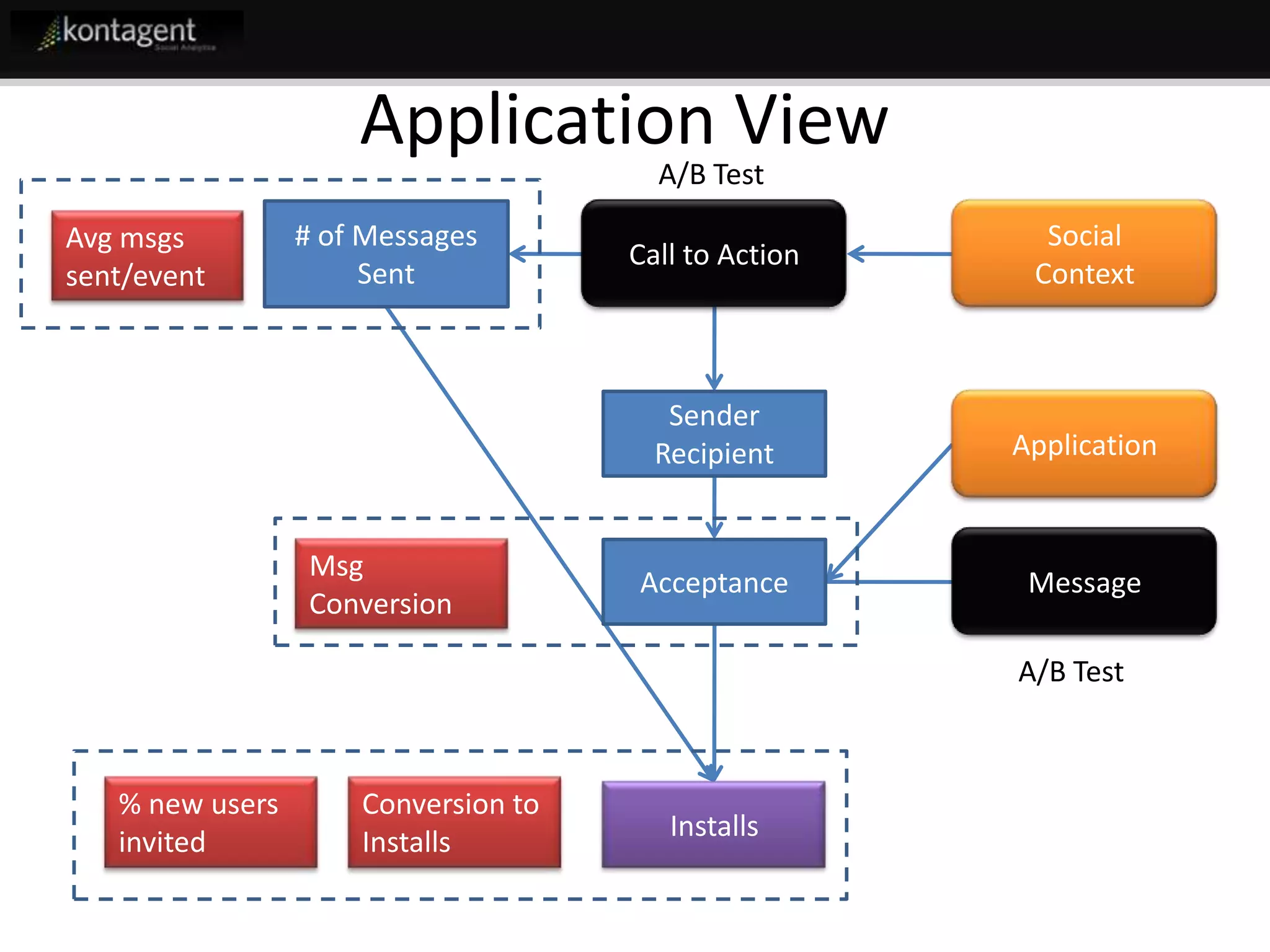 Kontagent Fb Developer Garage Final Jeff