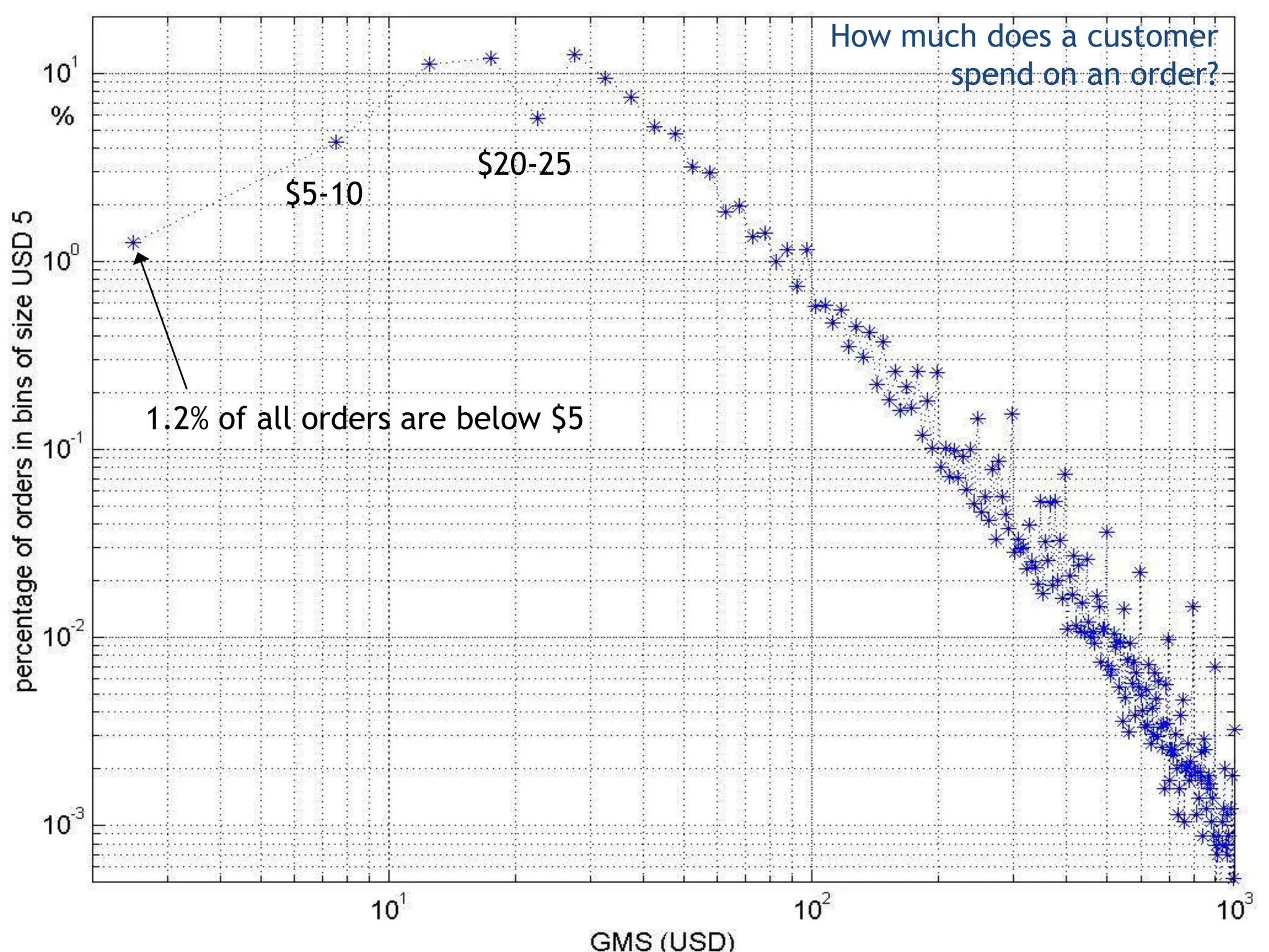 What App and Game Developers Can Learn From Amazon.com