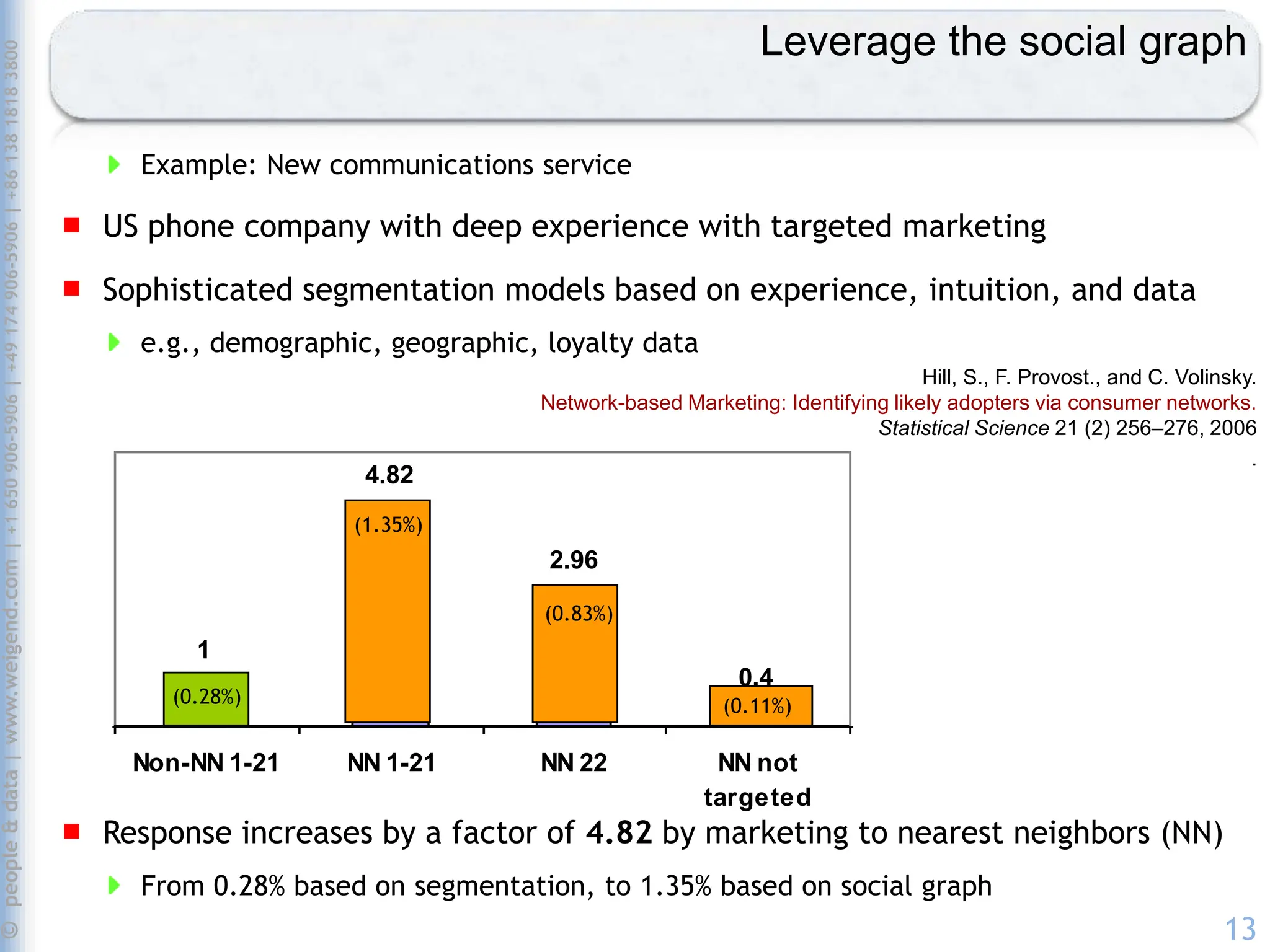 What App and Game Developers Can Learn From Amazon.com