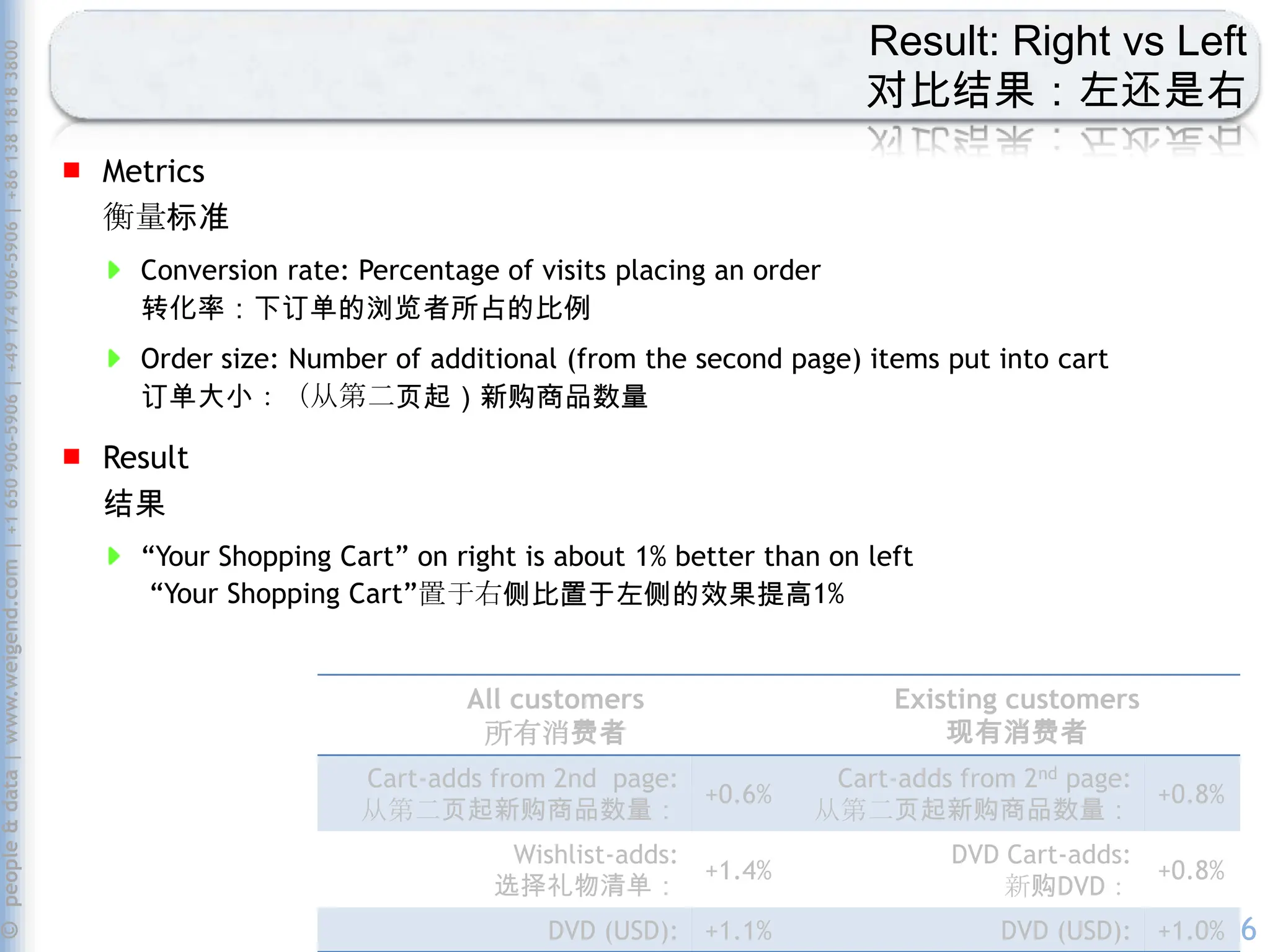 What App and Game Developers Can Learn From Amazon.com
