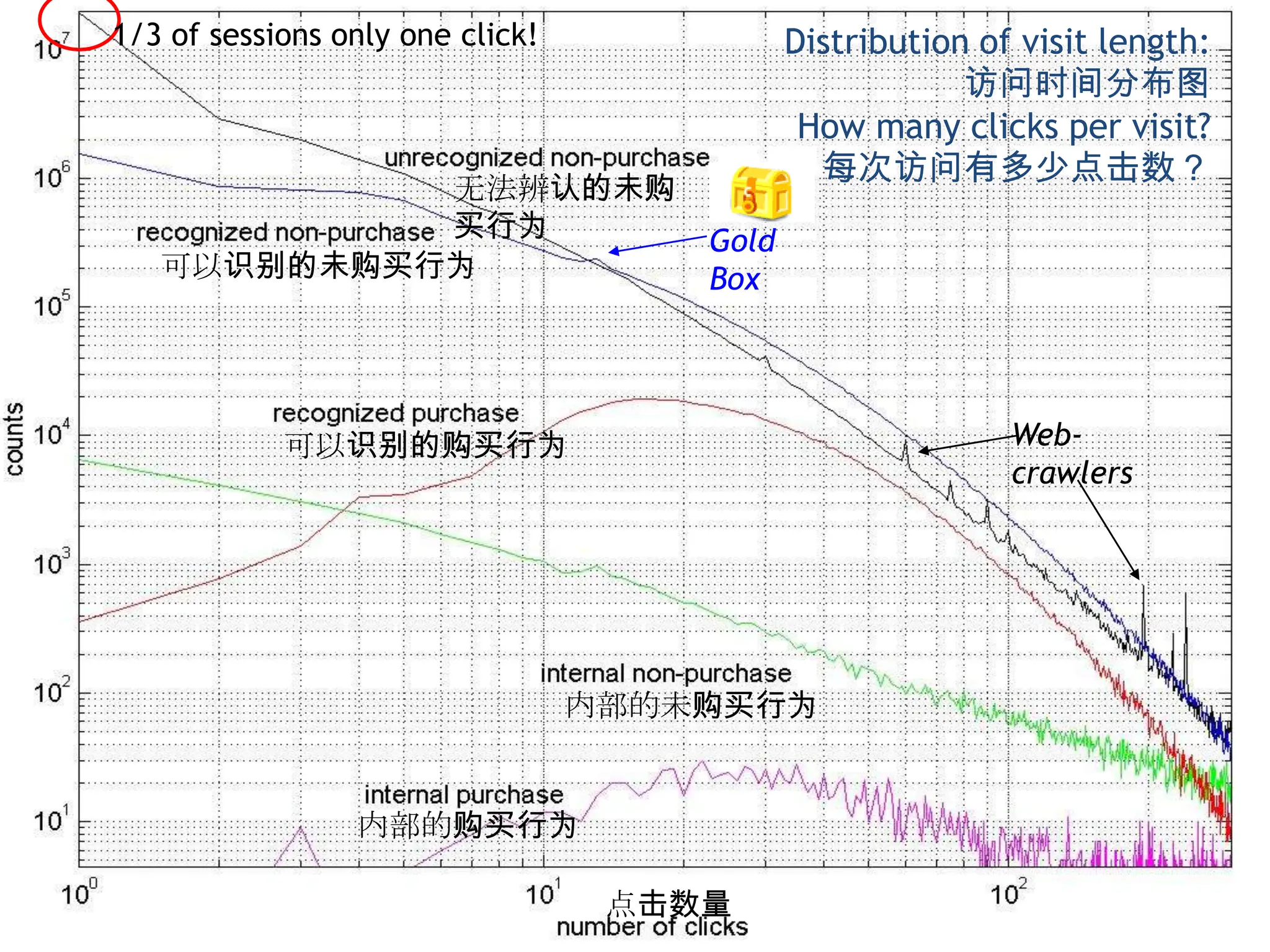 What App and Game Developers Can Learn From Amazon.com