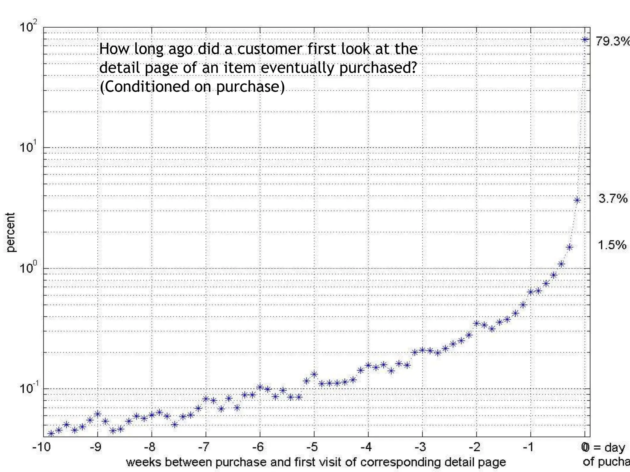 What App and Game Developers Can Learn From Amazon.com