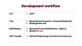 Development workflow
Lint ● eslint
Test ● [Browser] karma-jasmine + browserify(baberify)
● [Node] jasmine-es6
Build/Deploy...