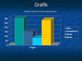 Grafik /Quelle:   Ungarische  Meinungsbefragung /   