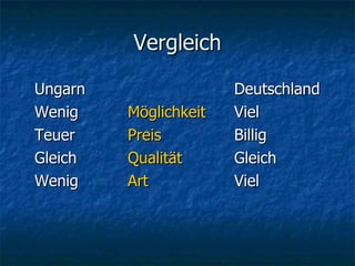 Vergleich Ungarn Deutschland Wenig Möglichkeit Viel Teuer Preis Billig Gleich Qualität Gleich Wenig Art Viel 