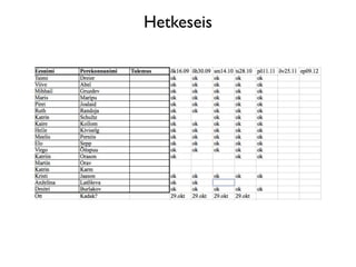 Hetkeseis
 