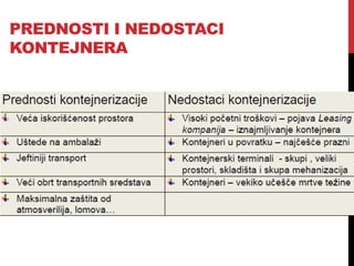 PREDNOSTI I NEDOSTACI
KONTEJNERA
 
