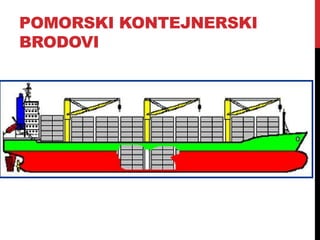POMORSKI KONTEJNERSKI
BRODOVI
 