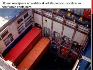 Utovar kontejnera u brodsko skladište pomoću vodilica za
centriranje kontejnera
 