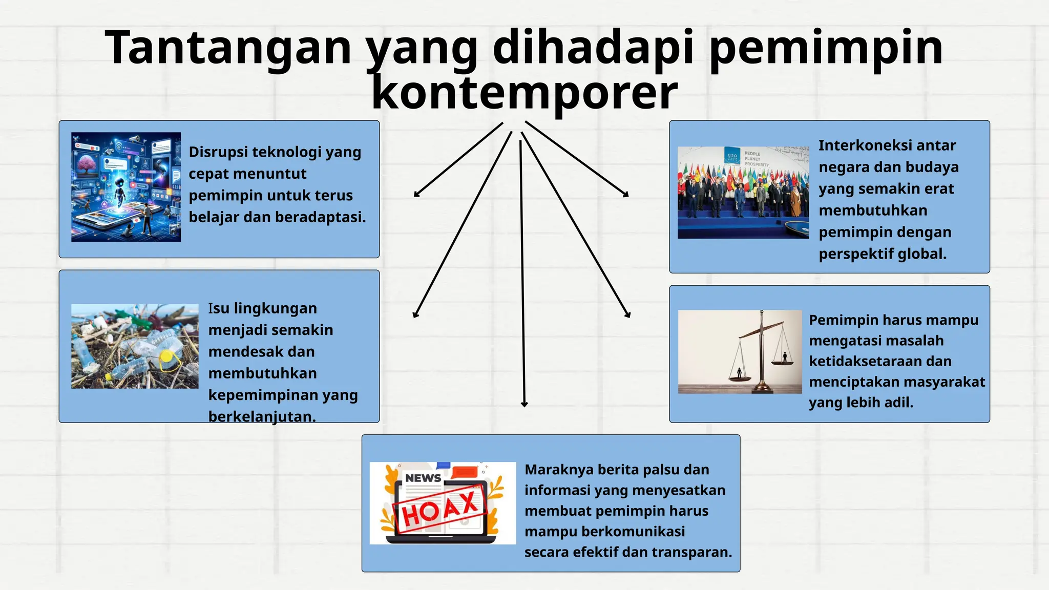 pemimpin kontemporer dalam isu powerpoint PPT