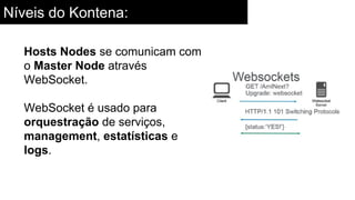 Níveis do Kontena:
Hosts Nodes se comunicam com
o Master Node através
WebSocket.
WebSocket é usado para
orquestração de serviços,
management, estatísticas e
logs.
 