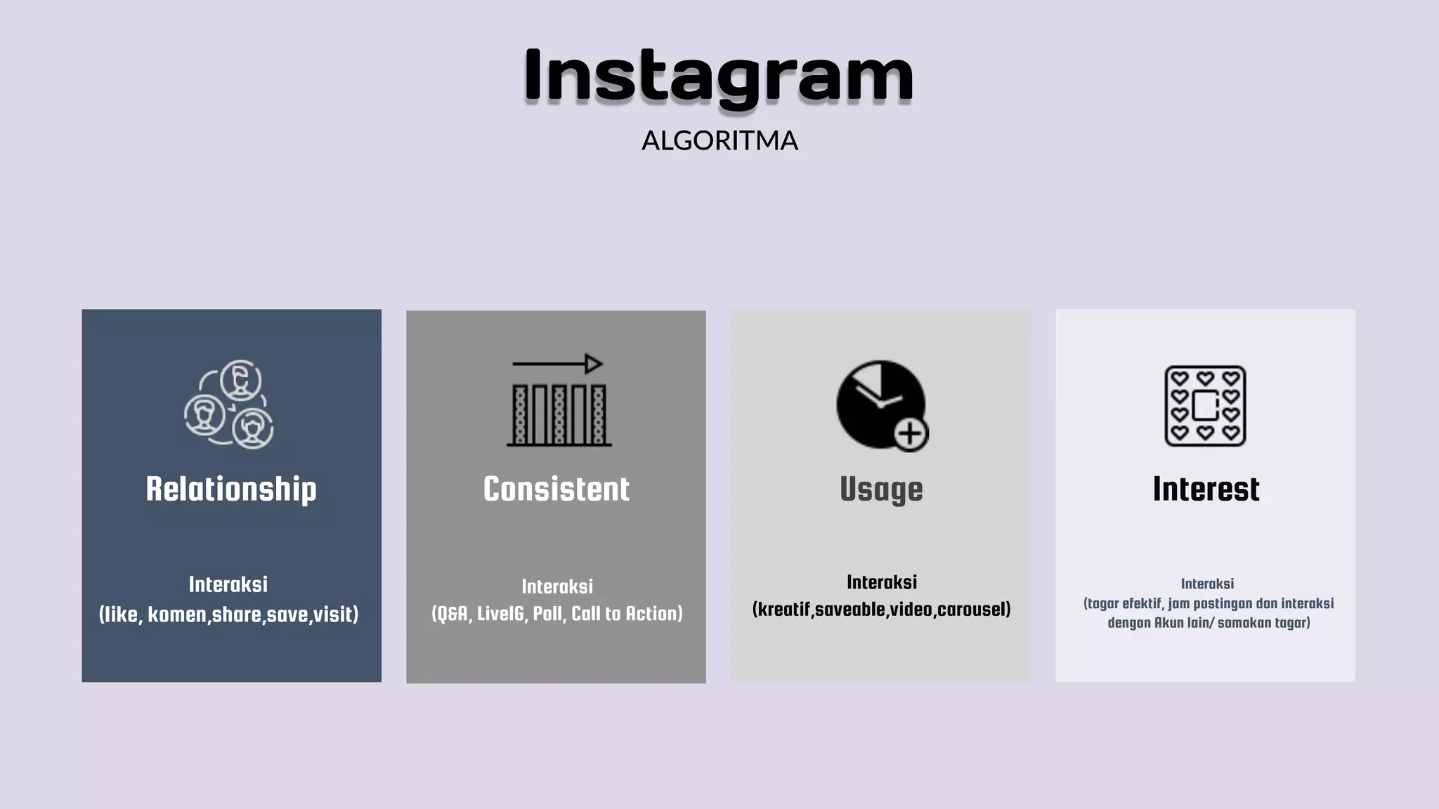 ALGORITMA
Relationship
Interaksi
(like, komen,share,save,visit)
Consistent
Interaksi
(Q&A, LiveIG, Poll, Call to Action)
Usage
Interaksi
(kreatif,saveable,video,carousel)
Interest
Interaksi
(tagar efektif, jam postingan dan interaksi
dengan Akun lain/ samakan tagar)
Instagram
 