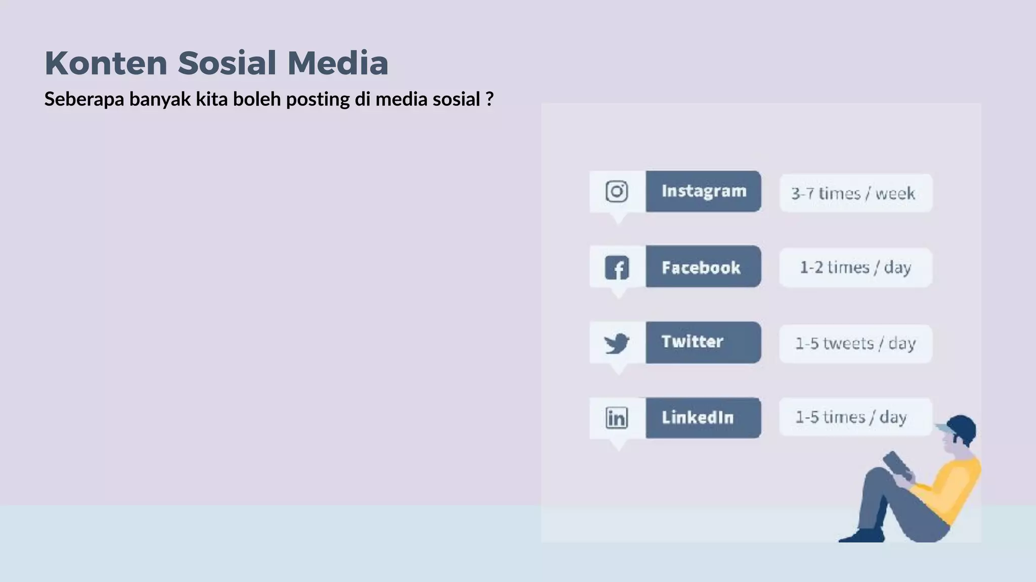 Konten Sosial Media
Seberapa banyak kita boleh posting di media sosial ?
 