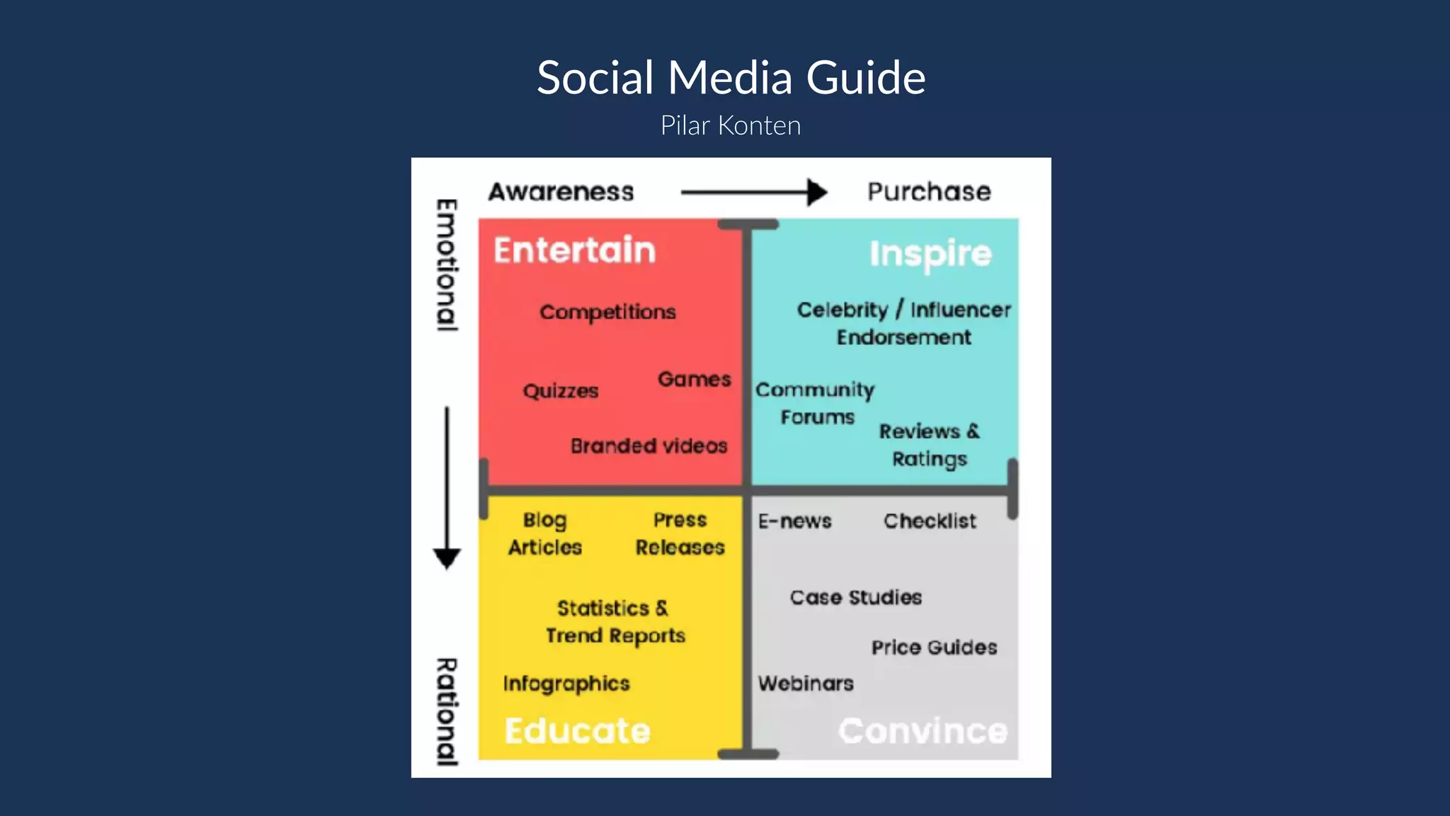 Pilar Konten
Social Media Guide
 