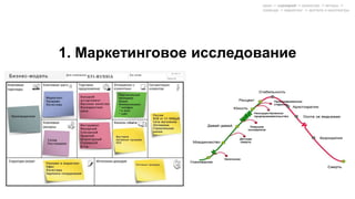 1. Маркетинговое исследование
идея -> сценарий -> режиссер -> актеры ->
команда -> маркетинг -> зрители и кинотеатры
 