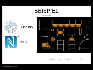 BEISPIEL
Möglichkeiten: Inhalt
iBeacon
NFC
Apple Inc. - Taking Core Location Indoors
 
