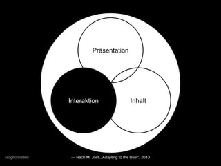 Möglichkeiten
Präsentation
Interaktion Inhalt
— Nach M. Jöst, „Adapting to the User“, 2010
 