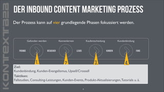 KONTEXTB2B

Der versteht man unter icm
wasInbound Content Marketing Prozess
Der Prozess kann auf vier grundlegende Phasen fokussiert werden.	

!
Gefunden werden

Fremde

Kennenlernen

Besucher

1.

Kaufentscheidung

Leads

Kundenbindung

Kunden

3.

2.

Fans

4.

Ziel: 	

	

Ziel:
Brand generieren steigern | Trafﬁc
Konversion von Leads in Käufer generieren
Leads Awareness
Kundenbindung, Kunden-Evangelismus, Upsell/Crossell
Taktiken:
Blog-Posts, Consulting-Leistungen, Kunden-Events, Produkt-Aktualisierungen, Preis-Tabellen
Newsletter,Semantisches Webinare, Best Practice Guides, Newsletter, Events Tutorials u. ä.
Fall Studien,Demo-Versionen, Testzeiträume,Vergleiche mit anderen Lösungen,
Fallstudien, Testberichte, SEO, Email-Marketing, Leadership-Content, Social Media, Events
11

 