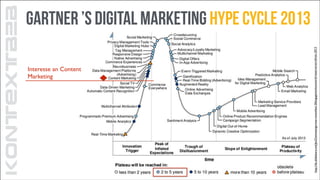 KONTEXTB2B
Interesse an Content
Marketing
http://de.slideshare.net/JonClements/gartner-november-20engagementonoverdrivesarnersorofman-2013

Gartner ’s Digital Marketing Hype Cycle 2013

 