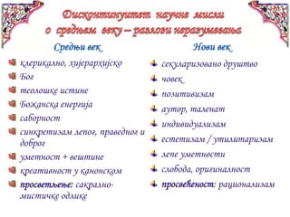 клерикално, хијерархијско        секуларизовано друштво
Бог                              човек
теолошке истине                  позитивизам
Божанска енергија                аутор, таленат
саборност
                                 индивидуализам
синкретизам лепог, праведног и
доброг                           естетизам / утилитаризам
уметност + вештине               лепе уметности
креативност у канонском          слобода, оригиналност
просветљење: сакрално-           просвећеност: рационализам
мистичке одлике
 