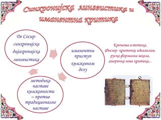 Де Сосир-
синхронијска                         Крочеова естетика,
дијахронијска        иманентни   Фослер- критички идеализам,
                      приступ      руска формална школа,
лингвистика                       америчка нова критика...
                     књижевном
                        делу

       методика
        наставе
      књижевности
        – против
     традиционалне
        наставе
 