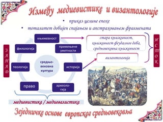 • приказ целине епохе
         • тоталитет добијен спајањем и апстраховањем фрагмената
                   коижевнпст                       стара књижевност,
                                                                            И
                                               књижевност феудалног доба,
                                примеоене                                   С
З     филплпгија                                средњовековна књижевност
                                 уметнпсти                                  Т
А                                                     византологија         О
П                   средњо-                                                 К
А   теплпгија       вековна         истприја
Д                   култура



          правп               археплп-
                                гија


    медиевистика / медиевалистика
 