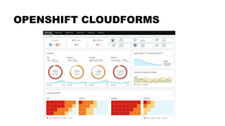 OPENSHIFT CLOUDFORMS
 