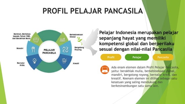 kontrak-belajar-p5-gaya-hidup-berkelanjutan-ppt